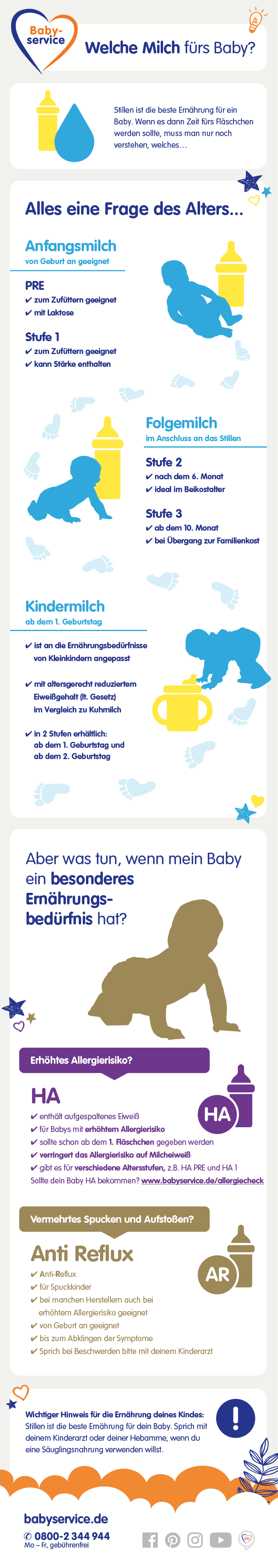 Die richtige Babymilch | Babyservice