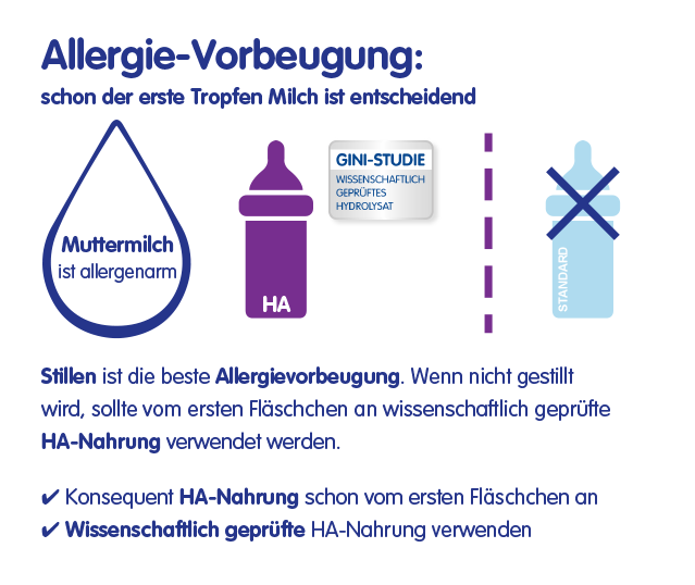 Allergie-Vorbeugung | Babyservice